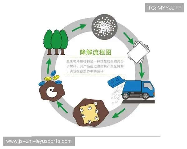 赛场供应商推出可降解一次性用品获主办方采纳，一次性可生物降解塑料使用情况调查